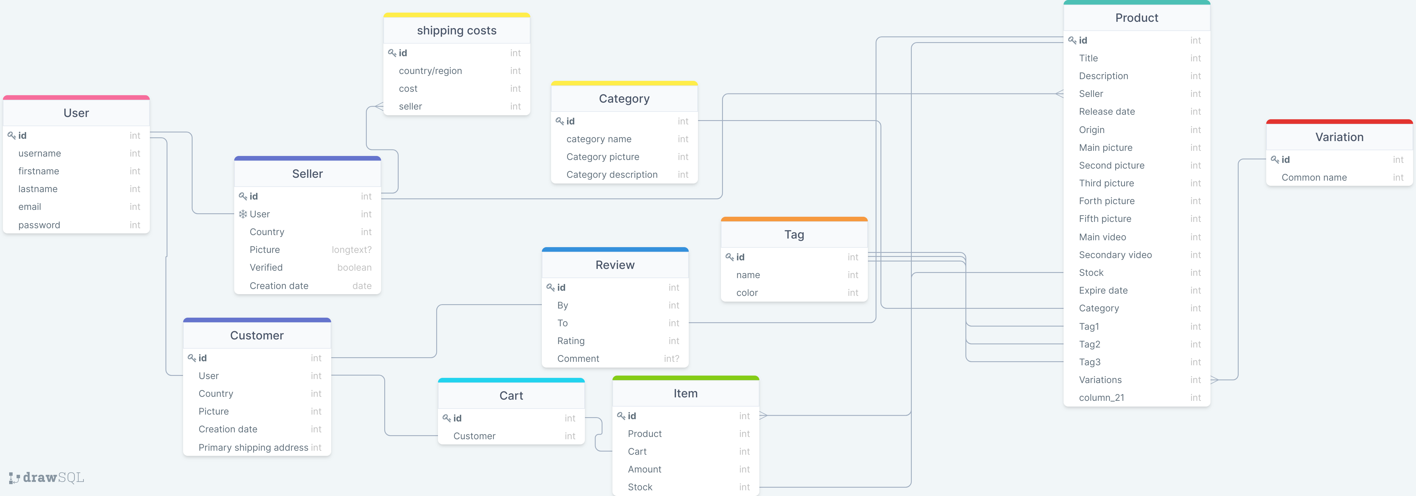 database design